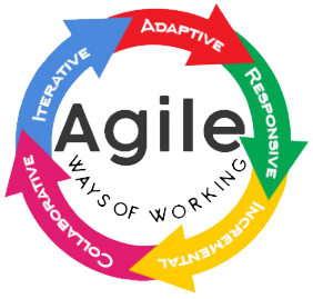 AgileWoW - Professional training provider specializing in corporate training