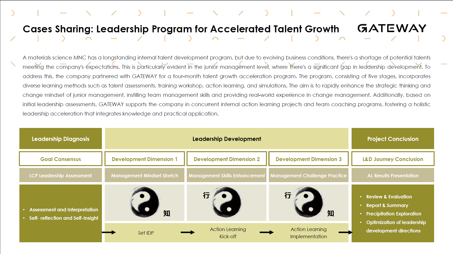 Gateway Consulting - Professional training provider specializing in Consumer Discretionary and Consumer Staples